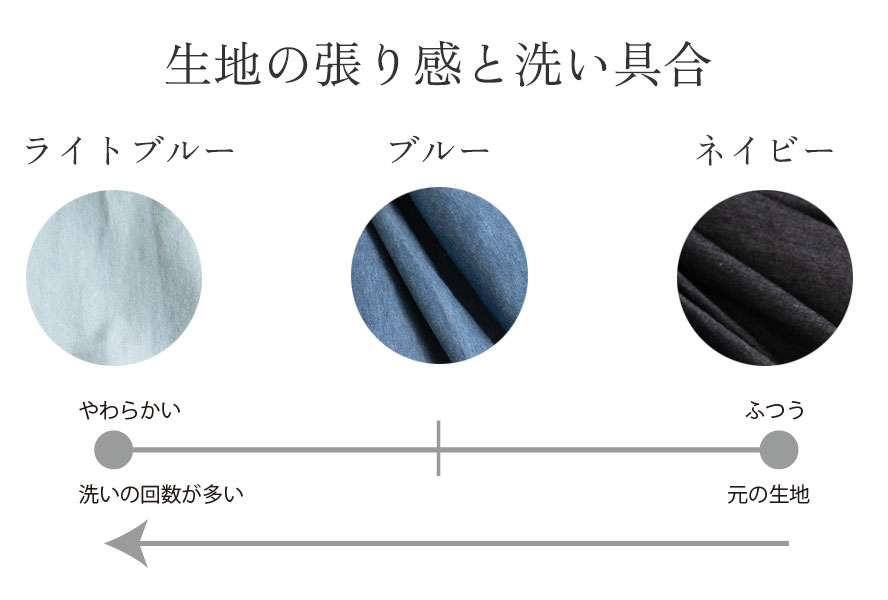 【布帛】トップスからボトムスまで♪5オンスデニム(3色)オーダーカット